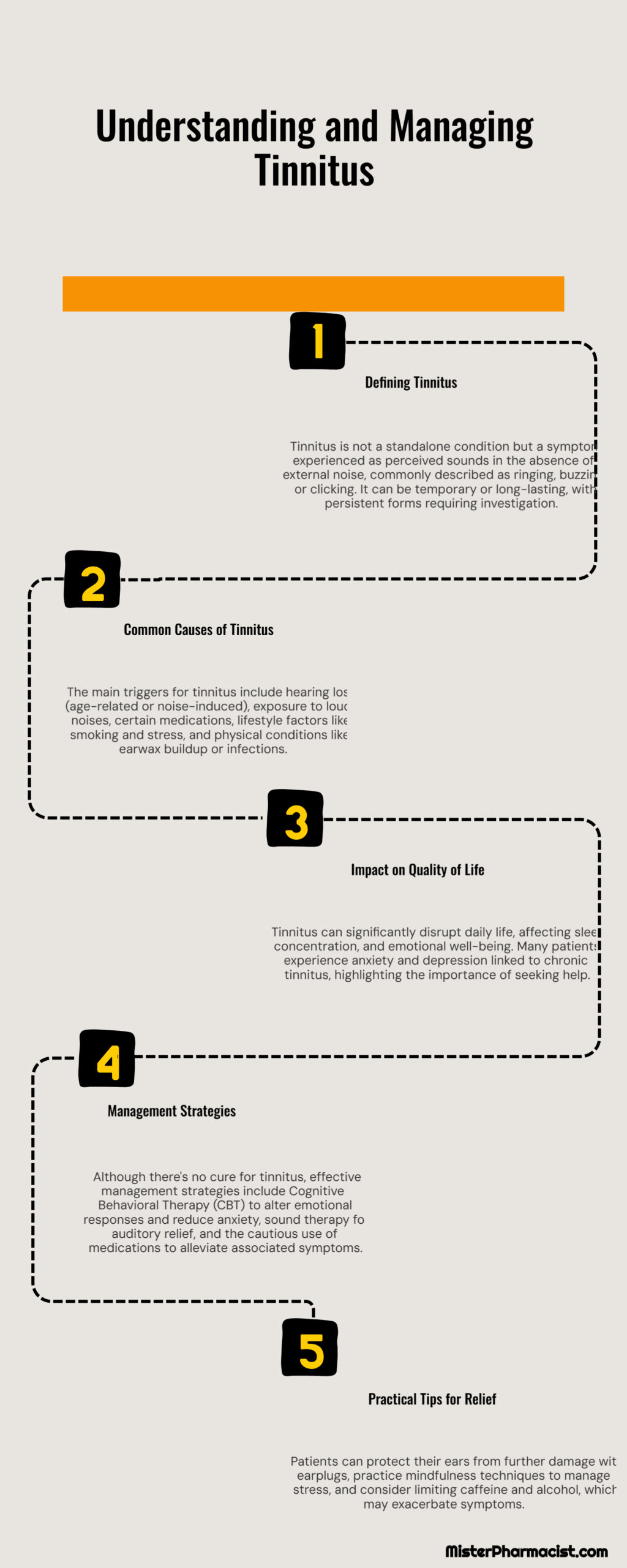 MisterPharmacist_Toronto_Online_Pharmacy Flowchart titled "Understanding and Managing Tinnitus" outlines steps: 1) Defining Tinnitus, 2) Common Causes of Tinnitus, 3) Impact on Quality of Life, 4) Management Strategies, 5) Practical Tips for Relief.