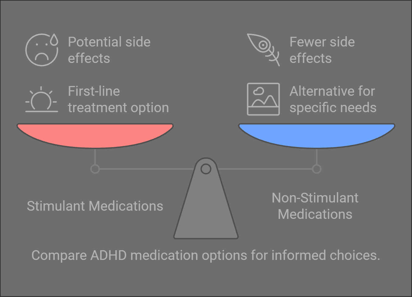 MisterPharmacist_Toronto_Online_Pharmacy A balanced scale compares stimulant and non-stimulant ADHD medications. On the left, stimulant medications have potential side effects and are first-line options. On the right, non-stimulant medications have fewer side effects and suit specific needs.