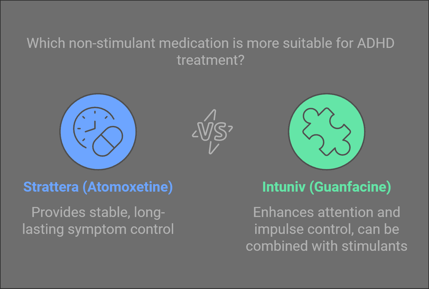 MisterPharmacist_Toronto_Online_Pharmacy Comparison graphic of non-stimulant ADHD medications: Strattera (Atomoxetine) vs Intuniv (Guanfacine). Strattera aids stable, long-lasting symptom control. Intuniv enhances attention and impulse control, can be combined with stimulants.